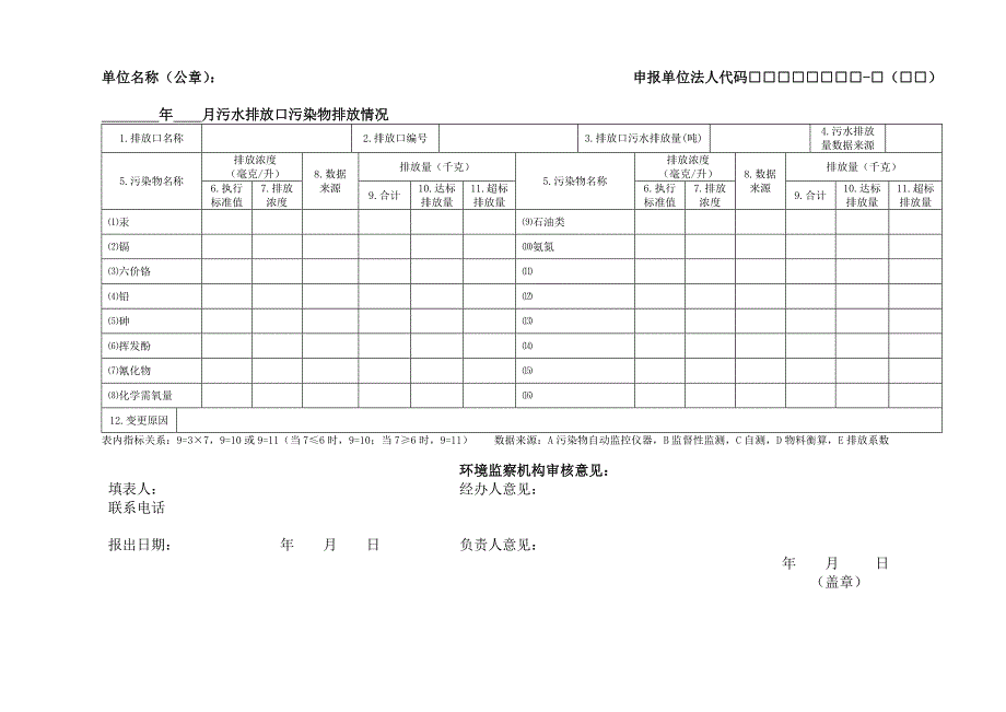 单位名称(公章)申报单位法人代码_第2页