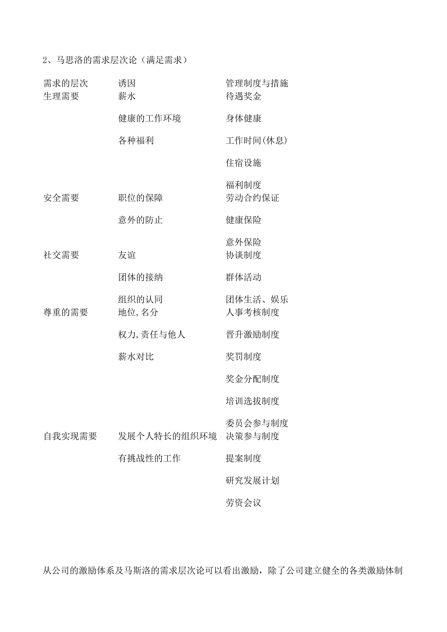 精选零售药店员工激励管理_第2页