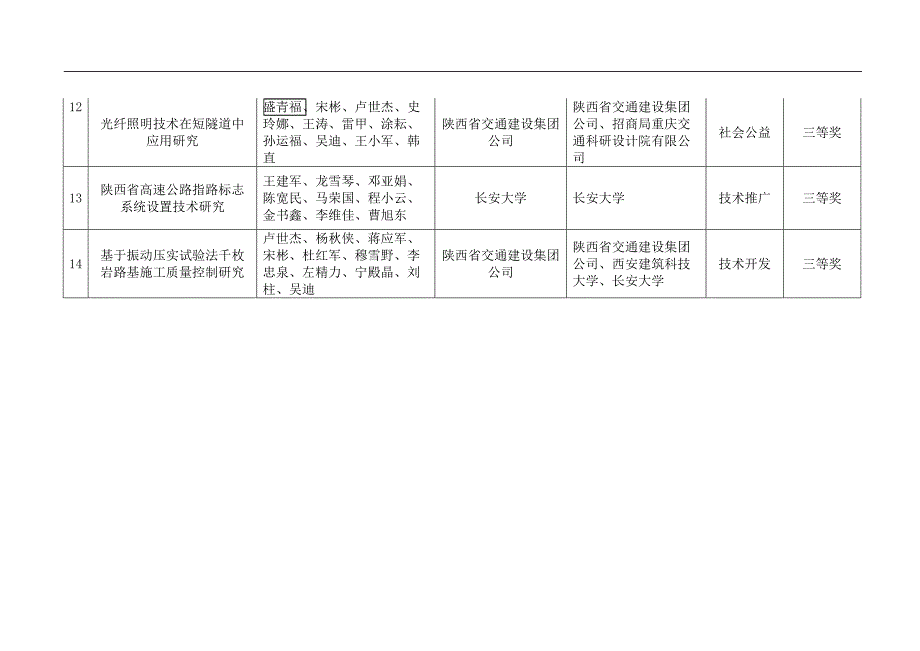 获奖公示陕西公路学会_第4页