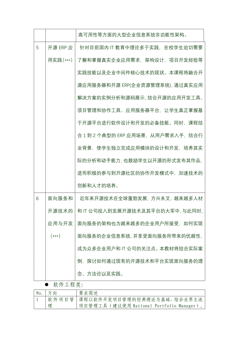 教育部IBM精品课程建设项目_第2页