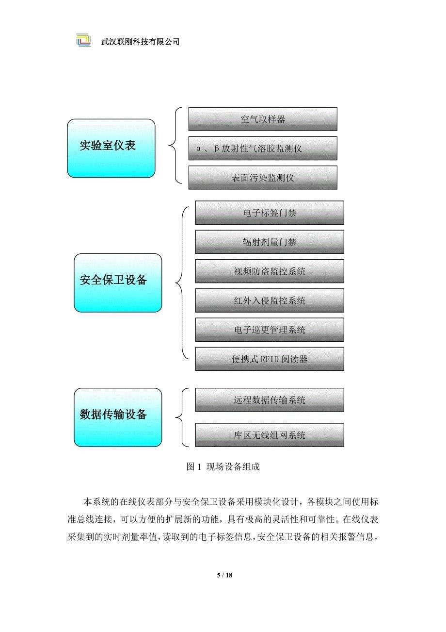 湖北省放射性废物库物联网监控管理系统_第5页