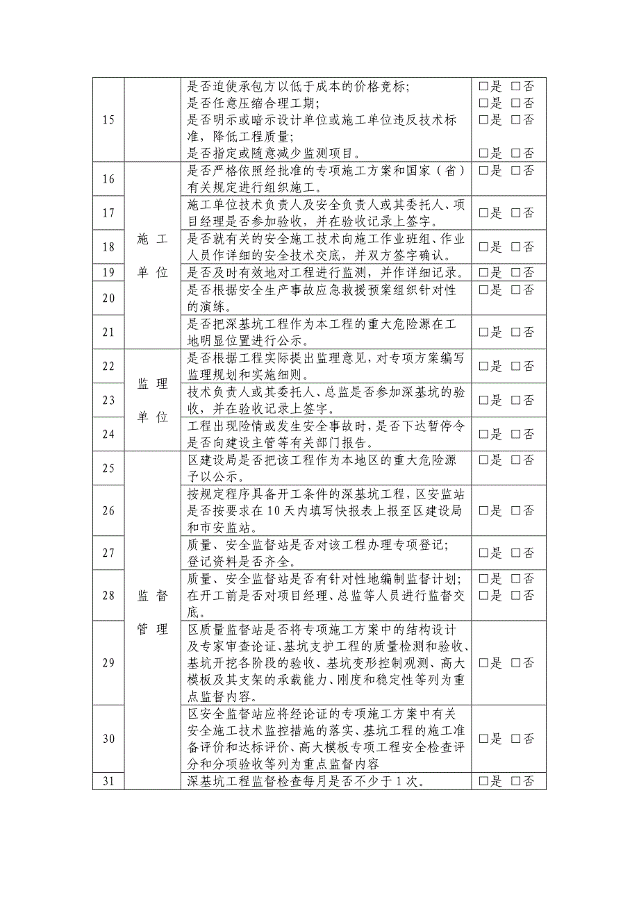 佛山高支模深基坑的规定_第2页