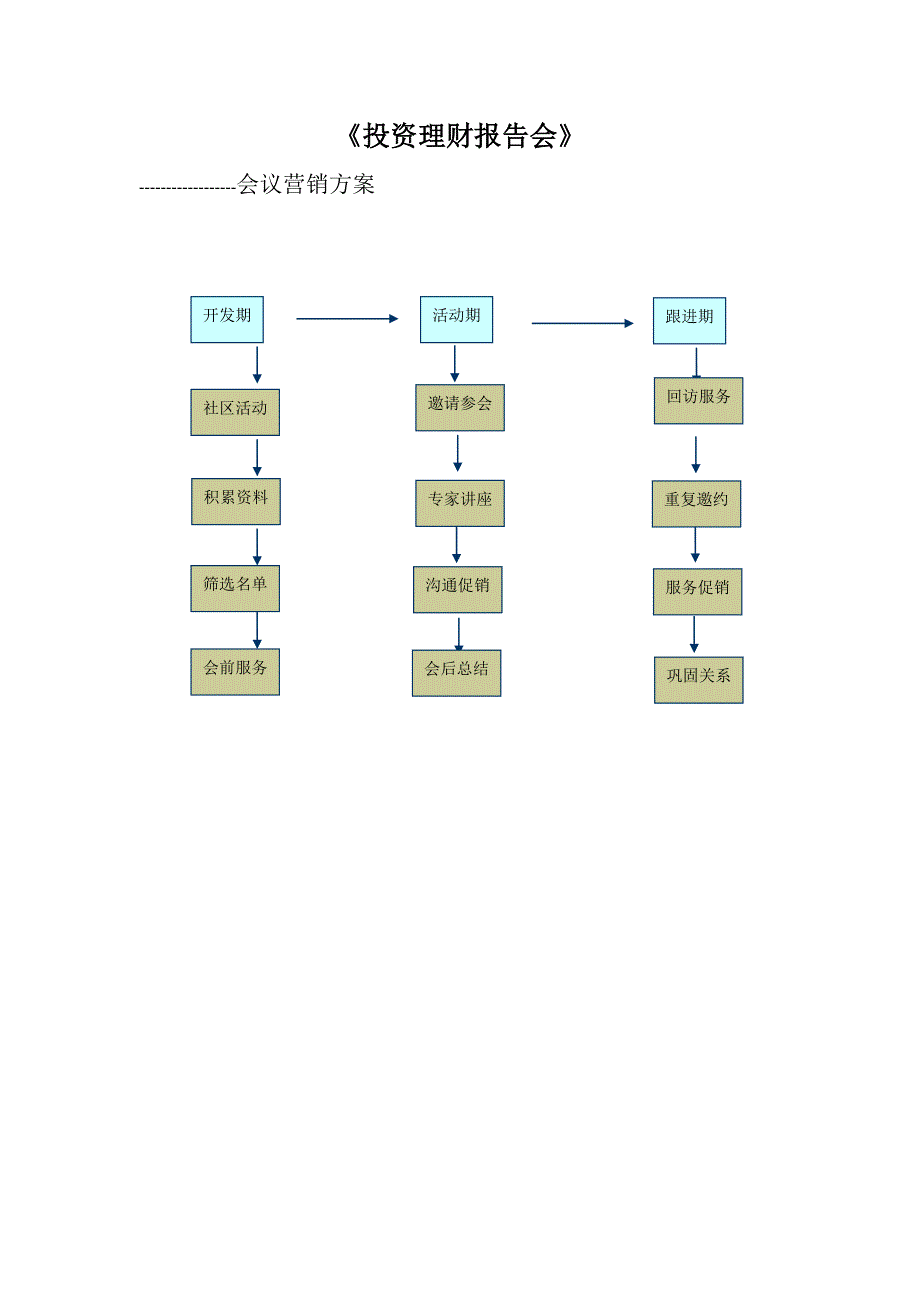 精选资料投资理财报告会活动方案_第2页