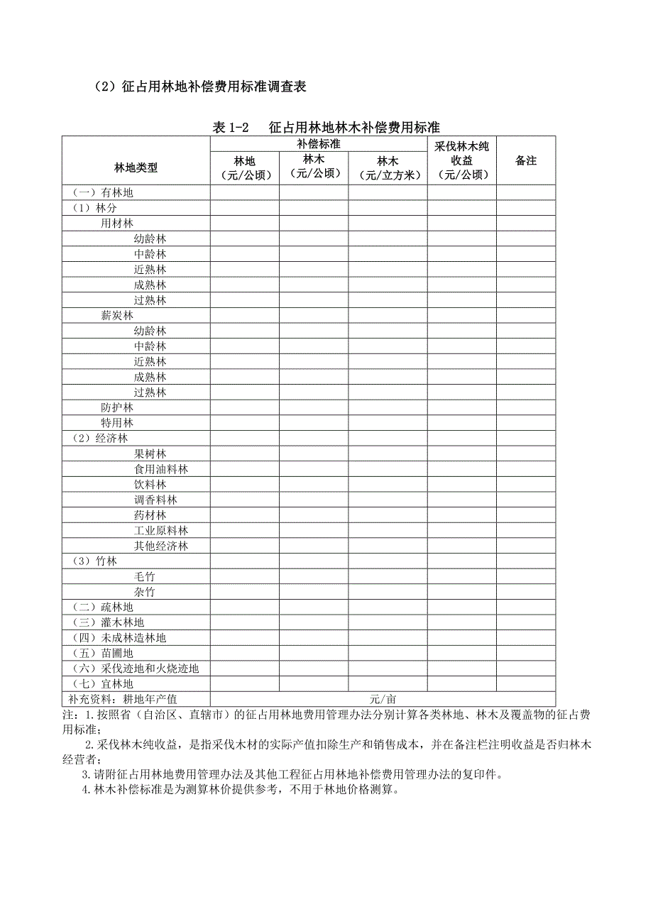 林地林木资源价值核算调查填报说明_第4页