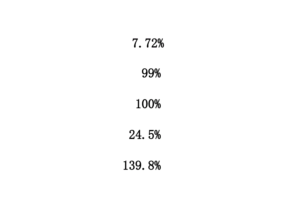 小学六年级上学期数学百分数的意义和读写优质课_第3页