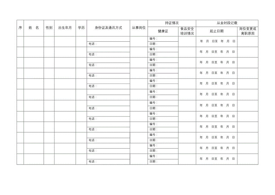 餐饮服务从业人员名册_第3页