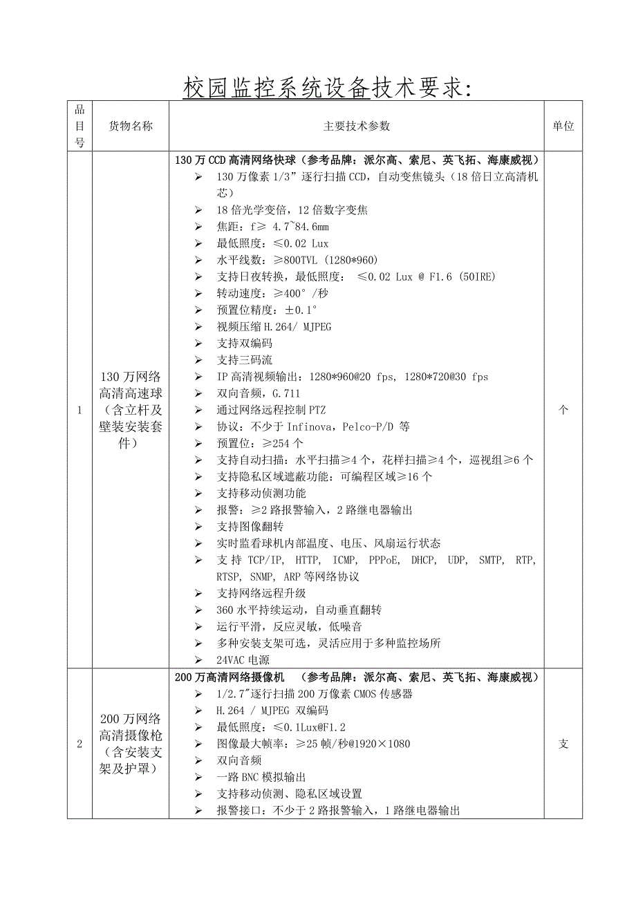 校园监控系统设备技术要求：_第1页