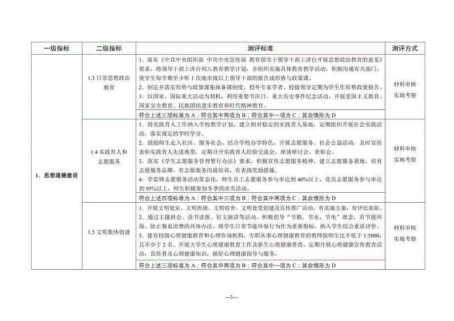 高校文明校园测评细则试行分析_第4页