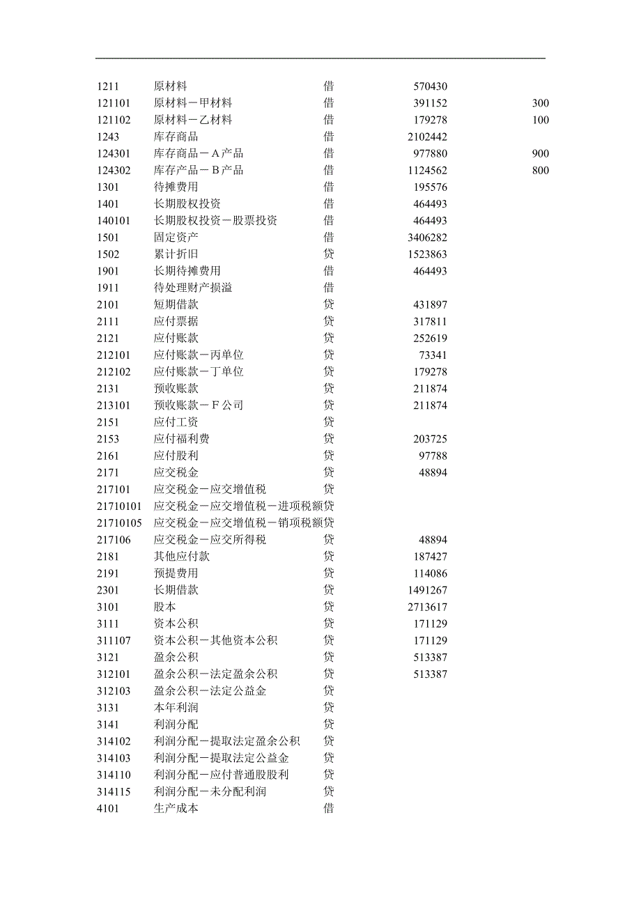 cnwigas山东省会计电算化考试模拟试题_第2页