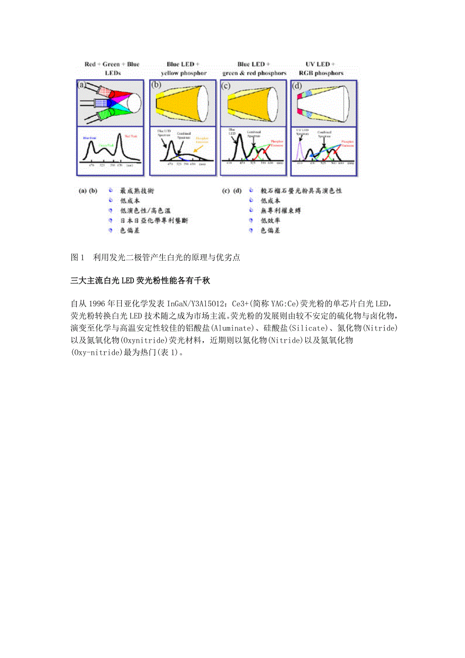 白光LED荧光粉技术三强鼎立_第2页