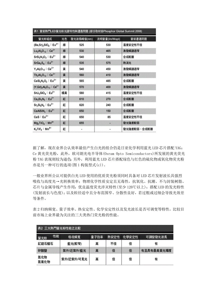 白光LED荧光粉技术三强鼎立_第3页