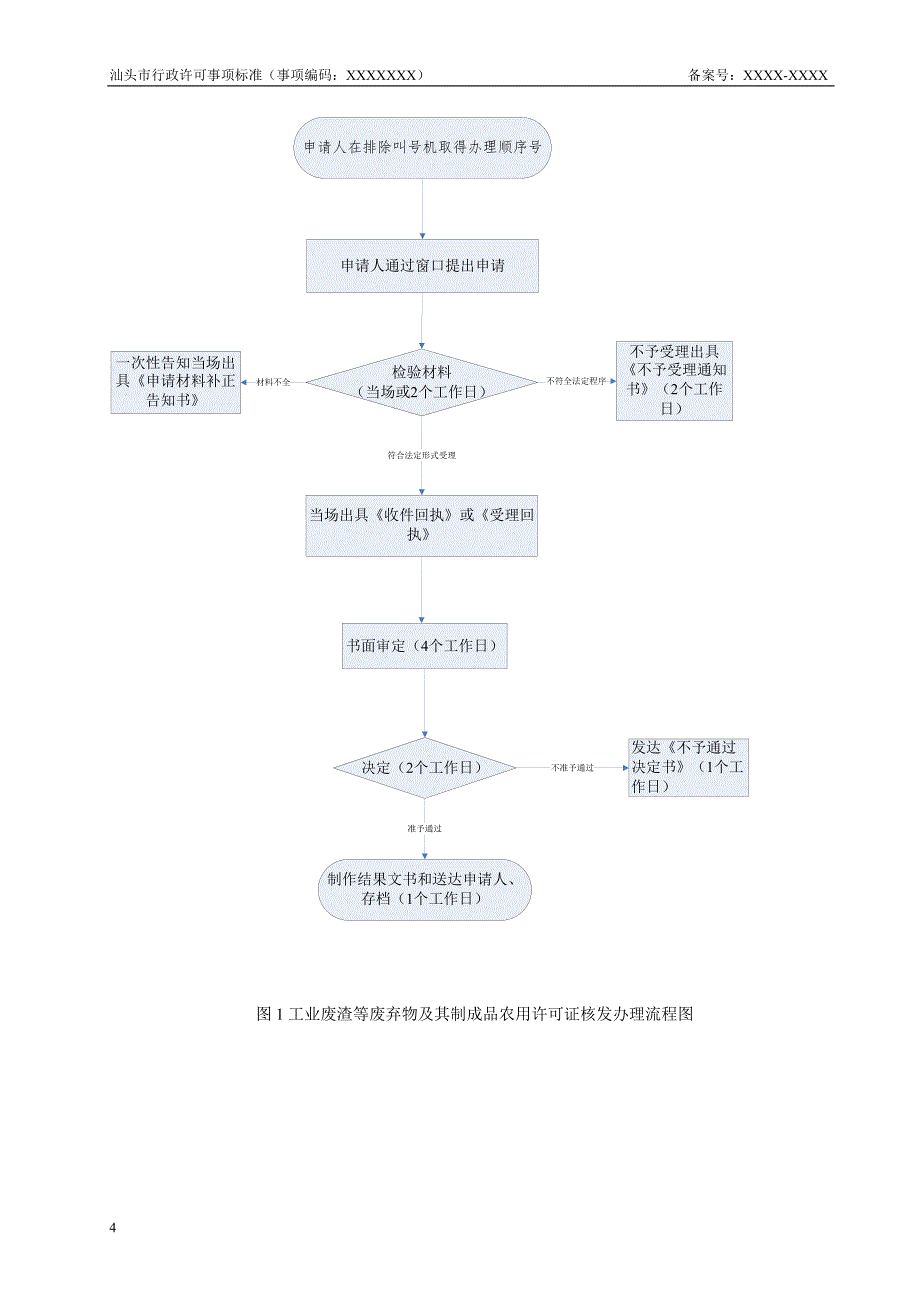 工业废渣等废弃物及其制成品农用许可证核发办事_第4页