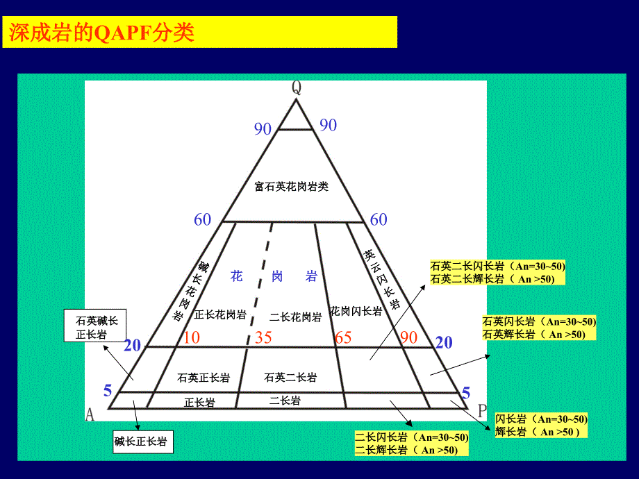 实验课课件实验三基性岩类辉长岩－玄武岩类_第2页