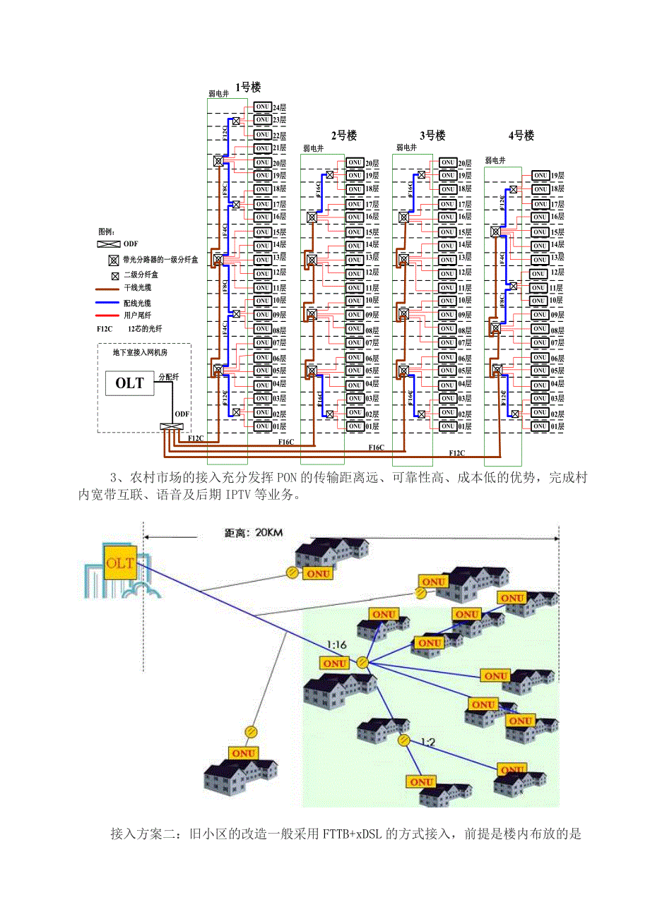 铁通内蒙GPON末端接入方案的探讨_第4页