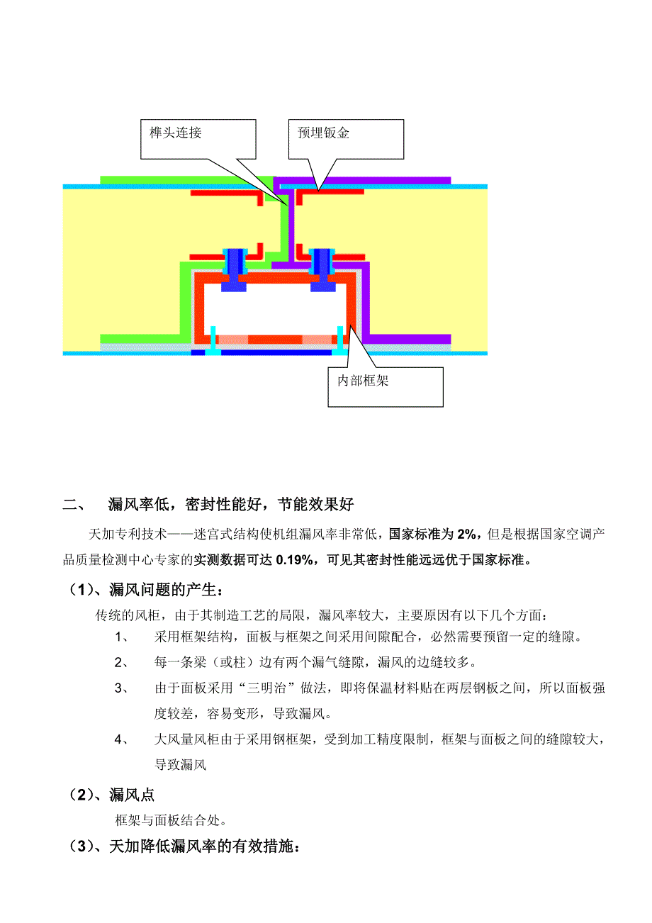 天加空调组合式空气处理机组性能说明-13------精品资料_第2页