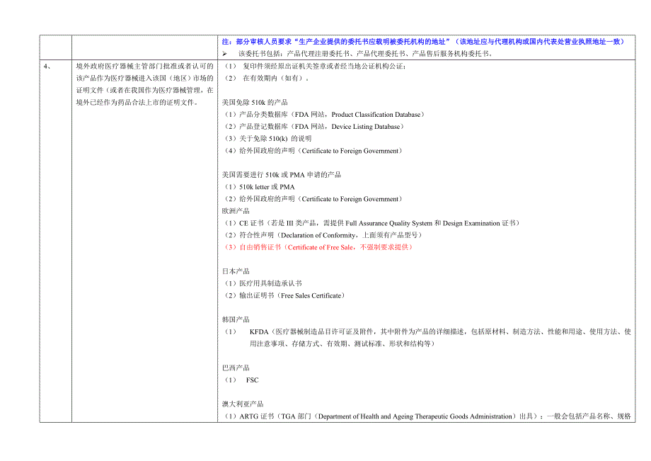 进口产品注册需要提交的资料第十九版_第2页