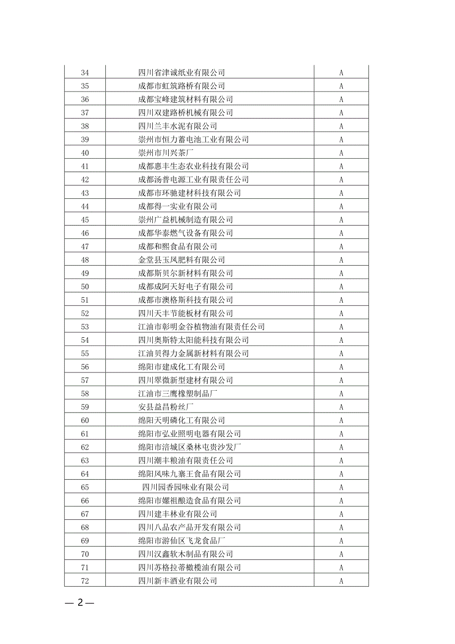 川质量技术监督局_第2页