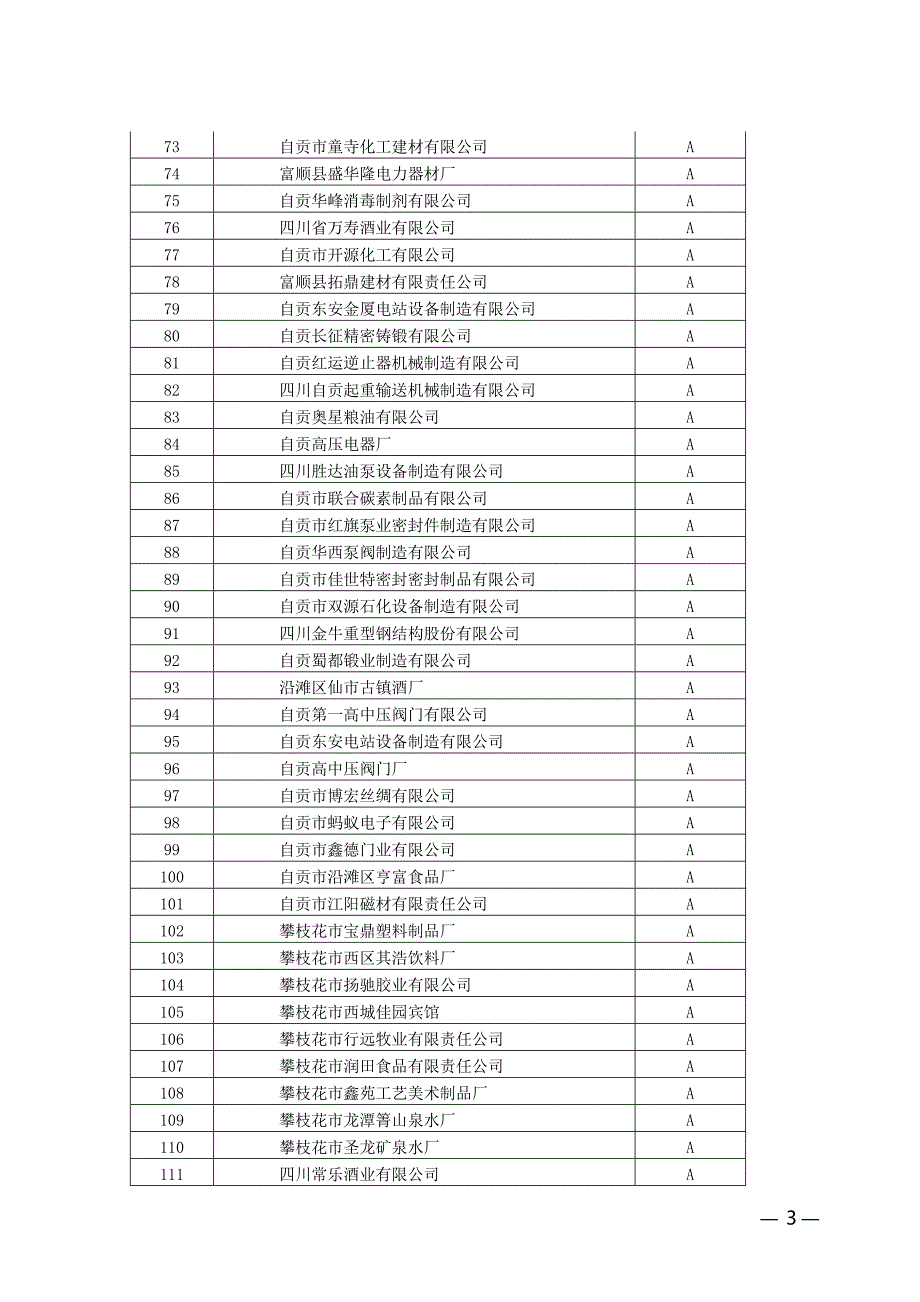 川质量技术监督局_第3页