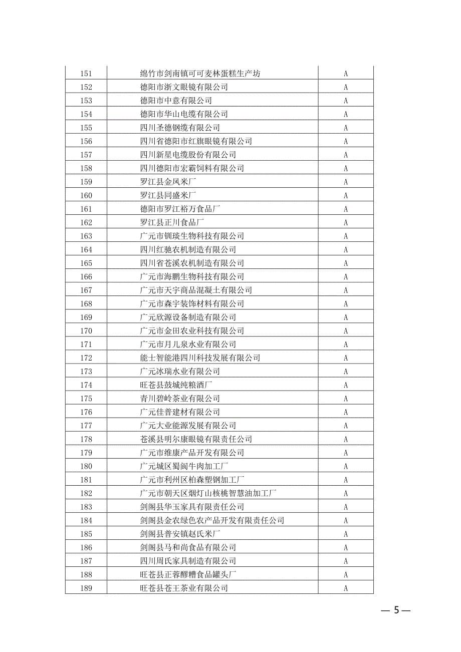 川质量技术监督局_第5页