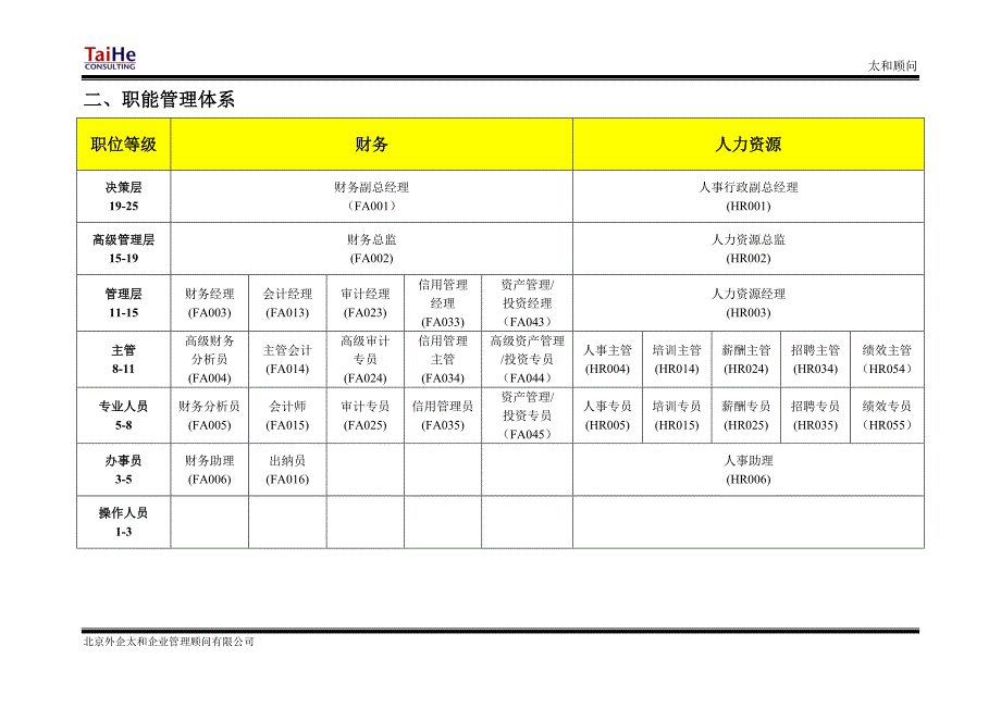 品牌电脑行业基准职位列表_第3页