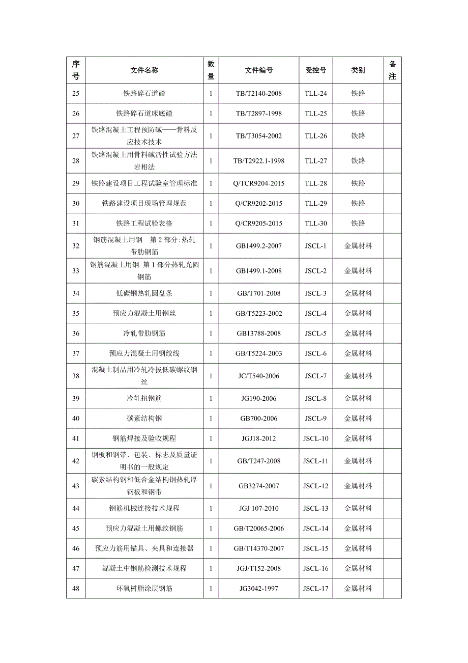 标准规范清单1_第2页