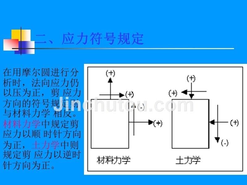 土力学课件第3章_第5页