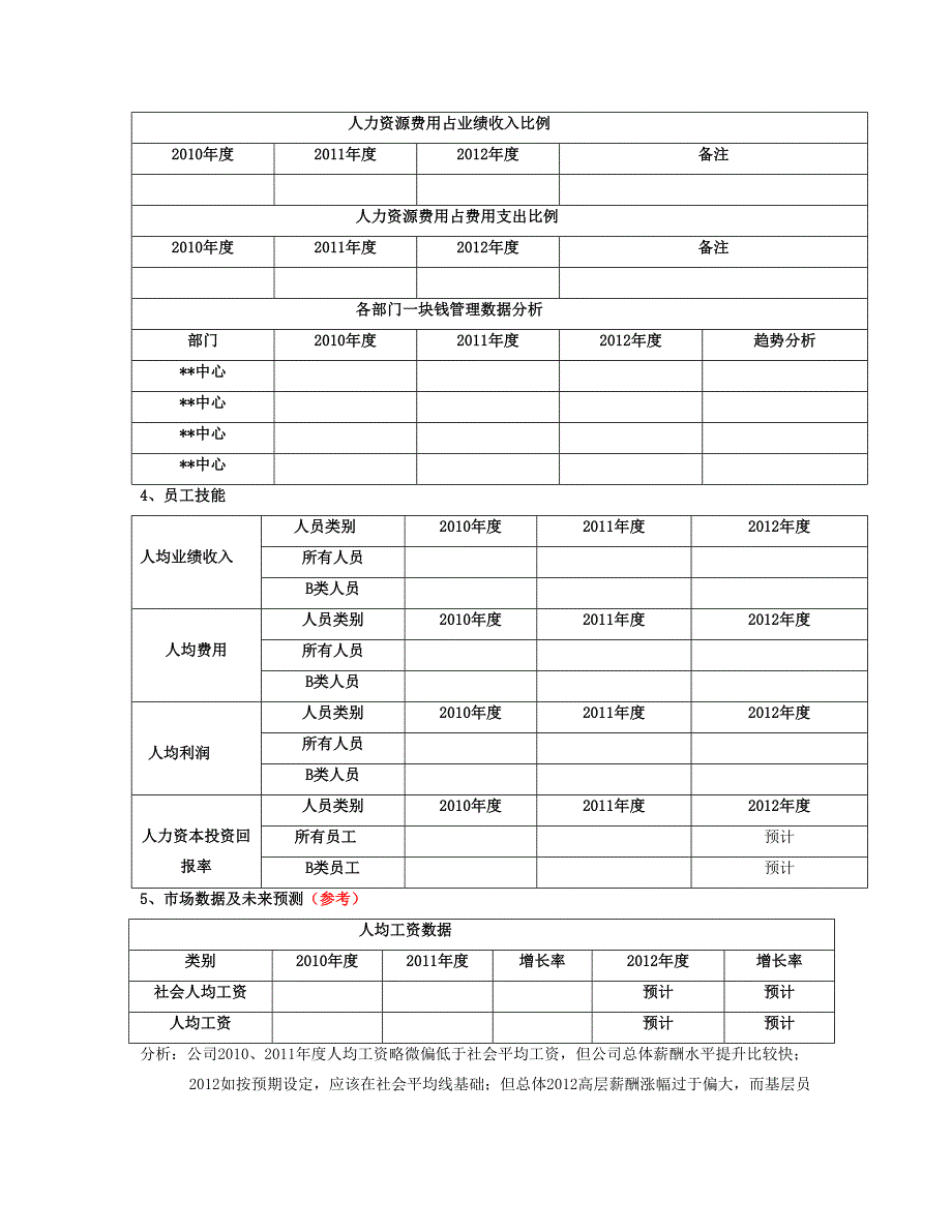 精选资料人力行政中心年度计划新_第2页