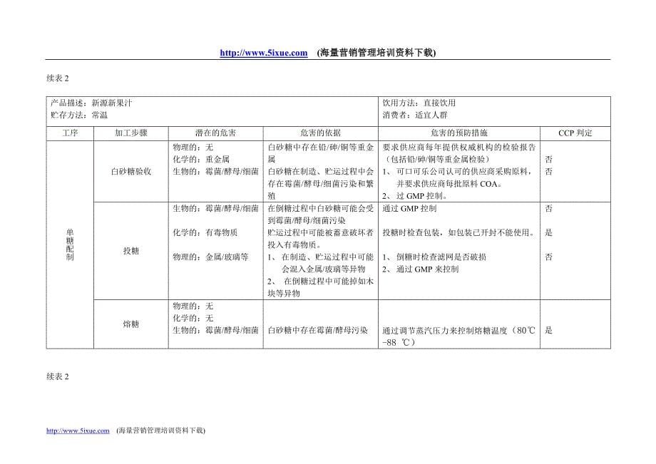 互联星空技术规范v1.0-互联星空中心系统分册._第5页