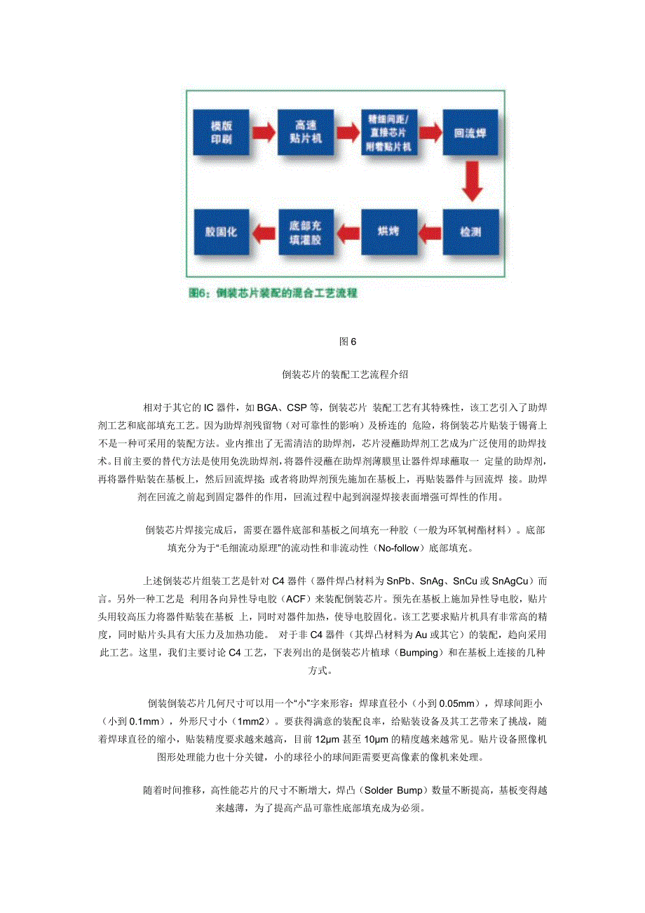 倒装芯片(FC-Flip-Chip)装配技术_第4页