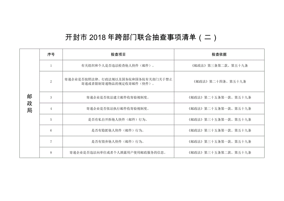 开封2018年跨部门联合抽查事项清单_第1页