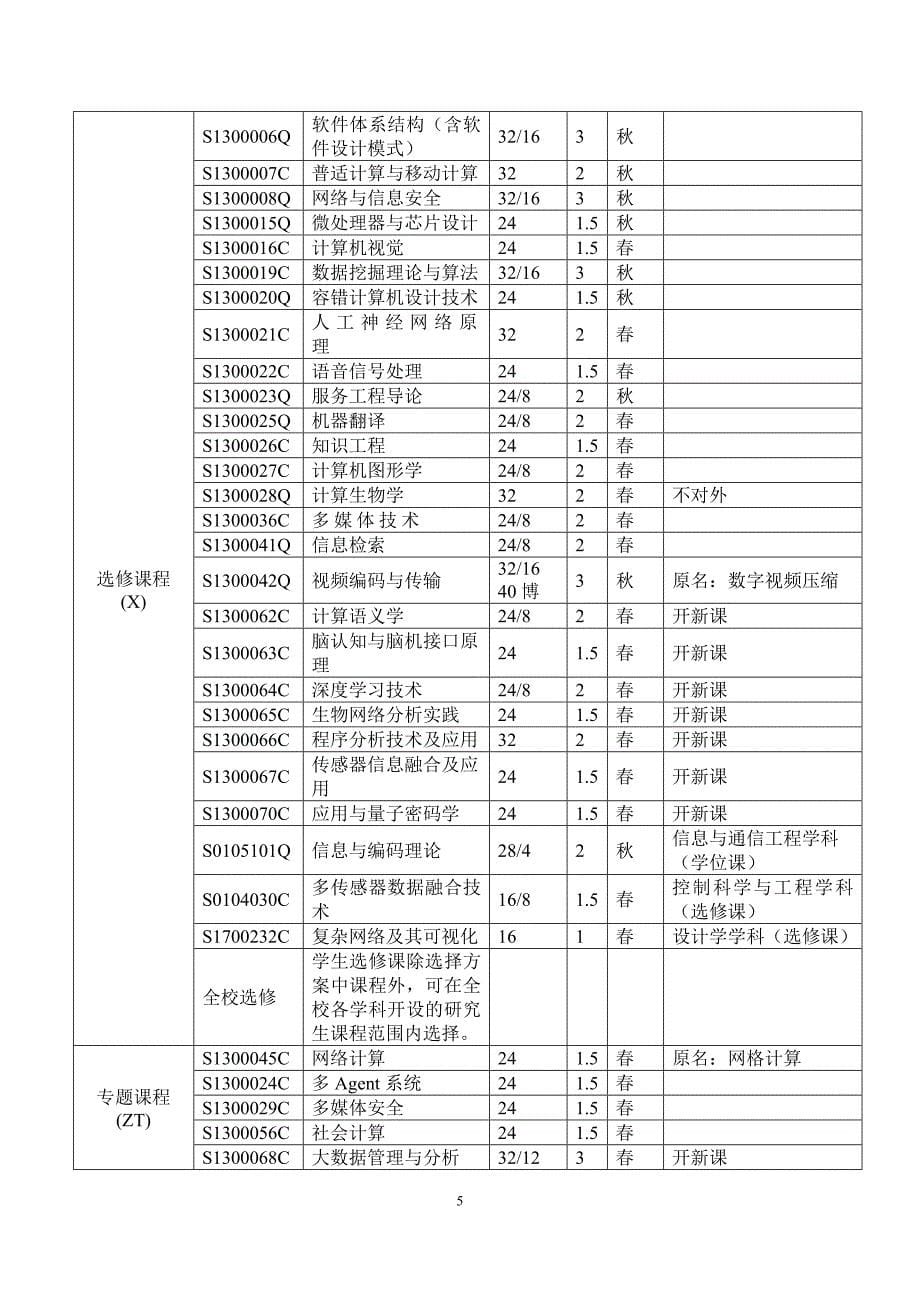 计算机科学与技术学科硕士研究生培养方案哈工大计算机学院_第5页