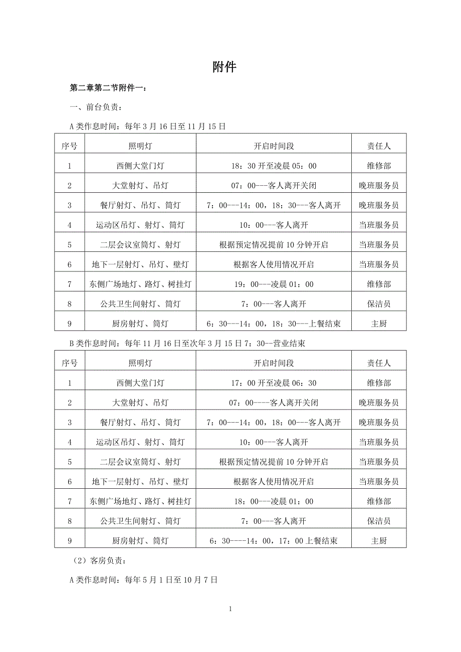 精选酒店大堂管理制度附件414_第1页