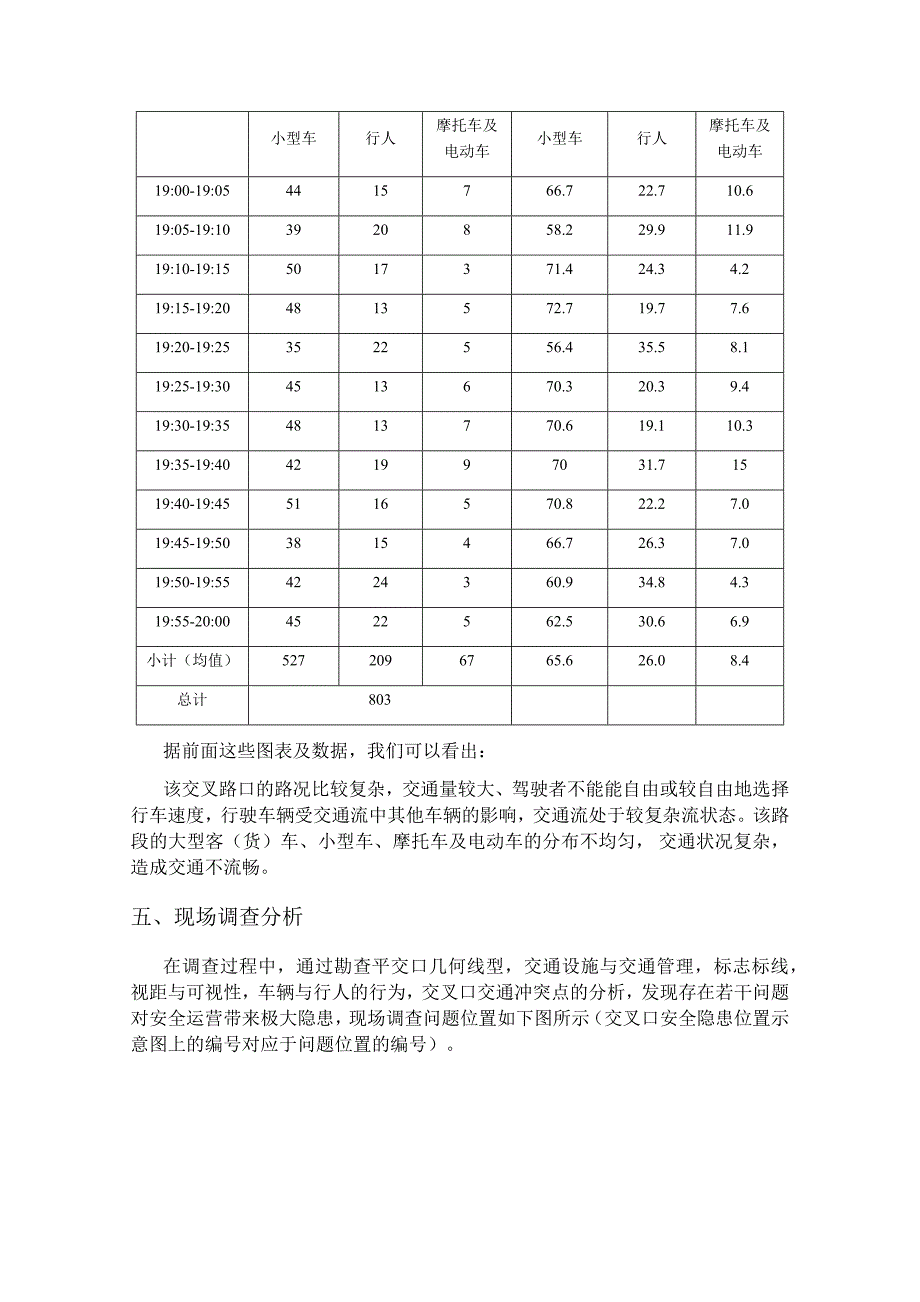 道路安全评价调查报告_第4页