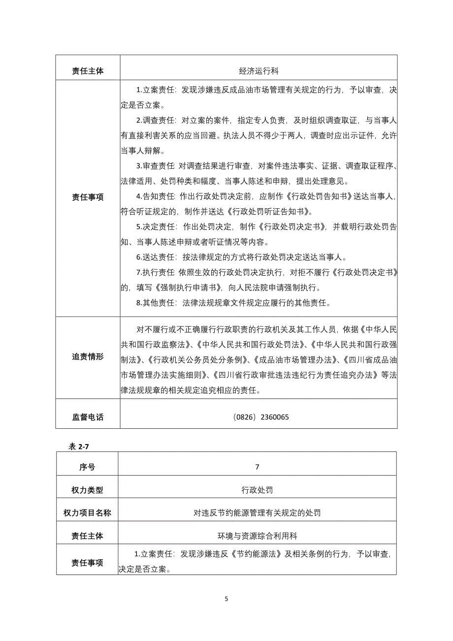 广安市经济和信息化委员会责任清单_第5页