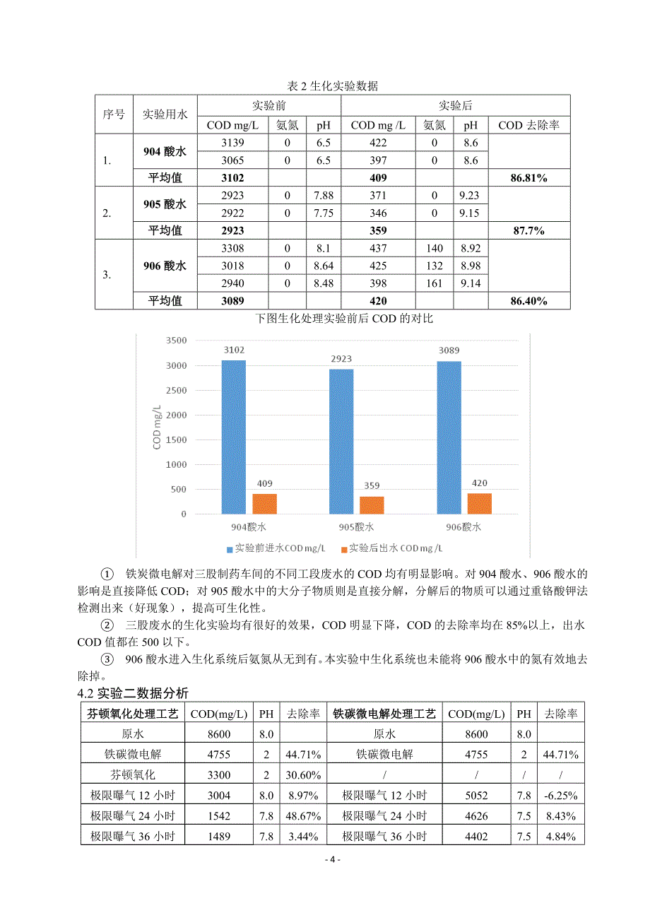 铁碳微电解和芬顿氧化法在制药废水处理中应用与研究分析_第4页