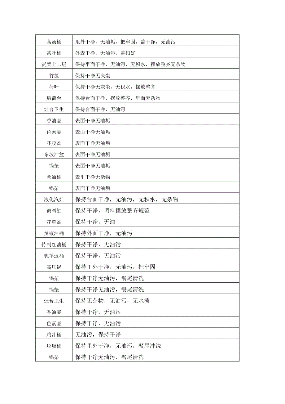 厨房目标体系_第2页