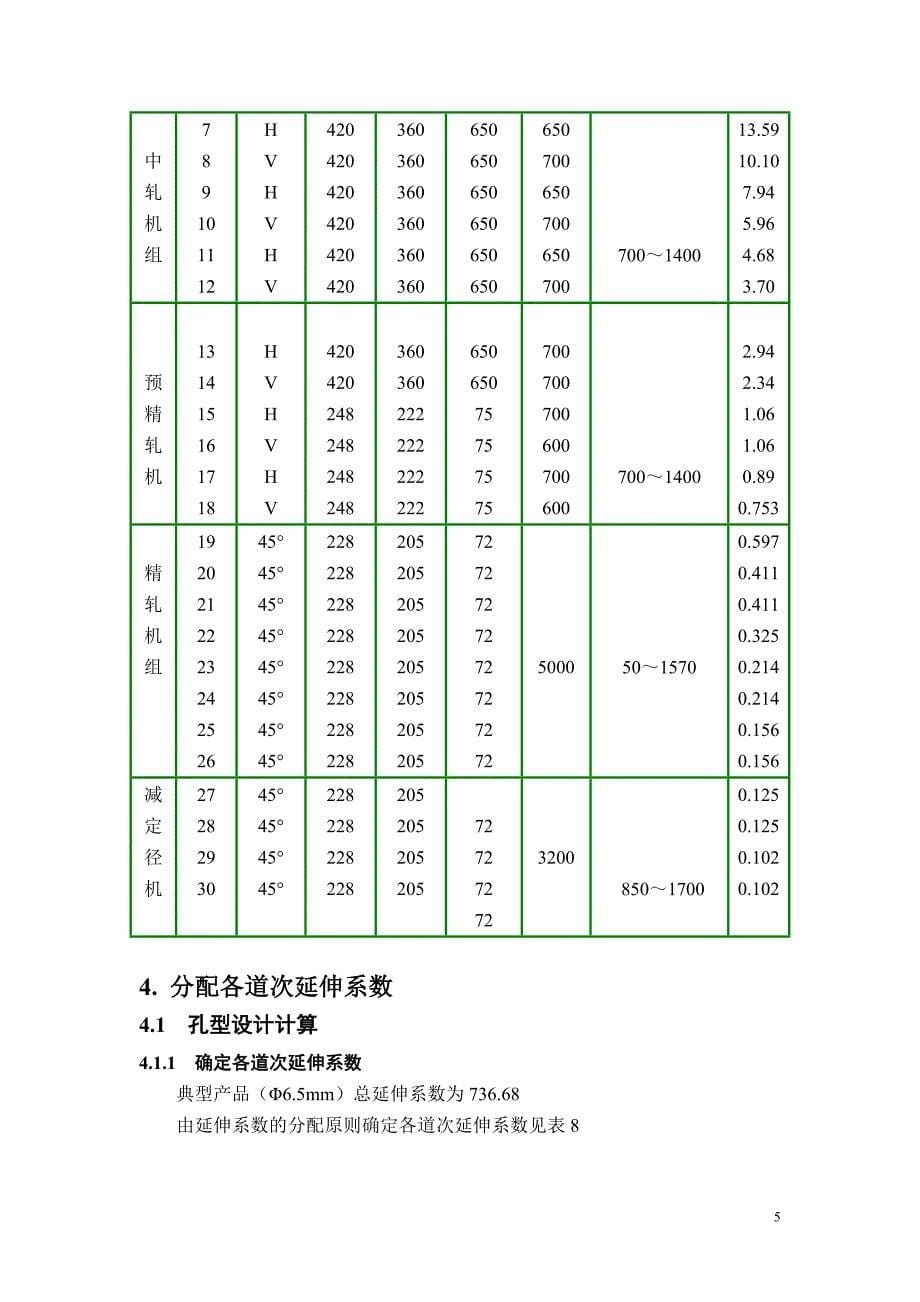 高速线材孔型设计总结_第5页