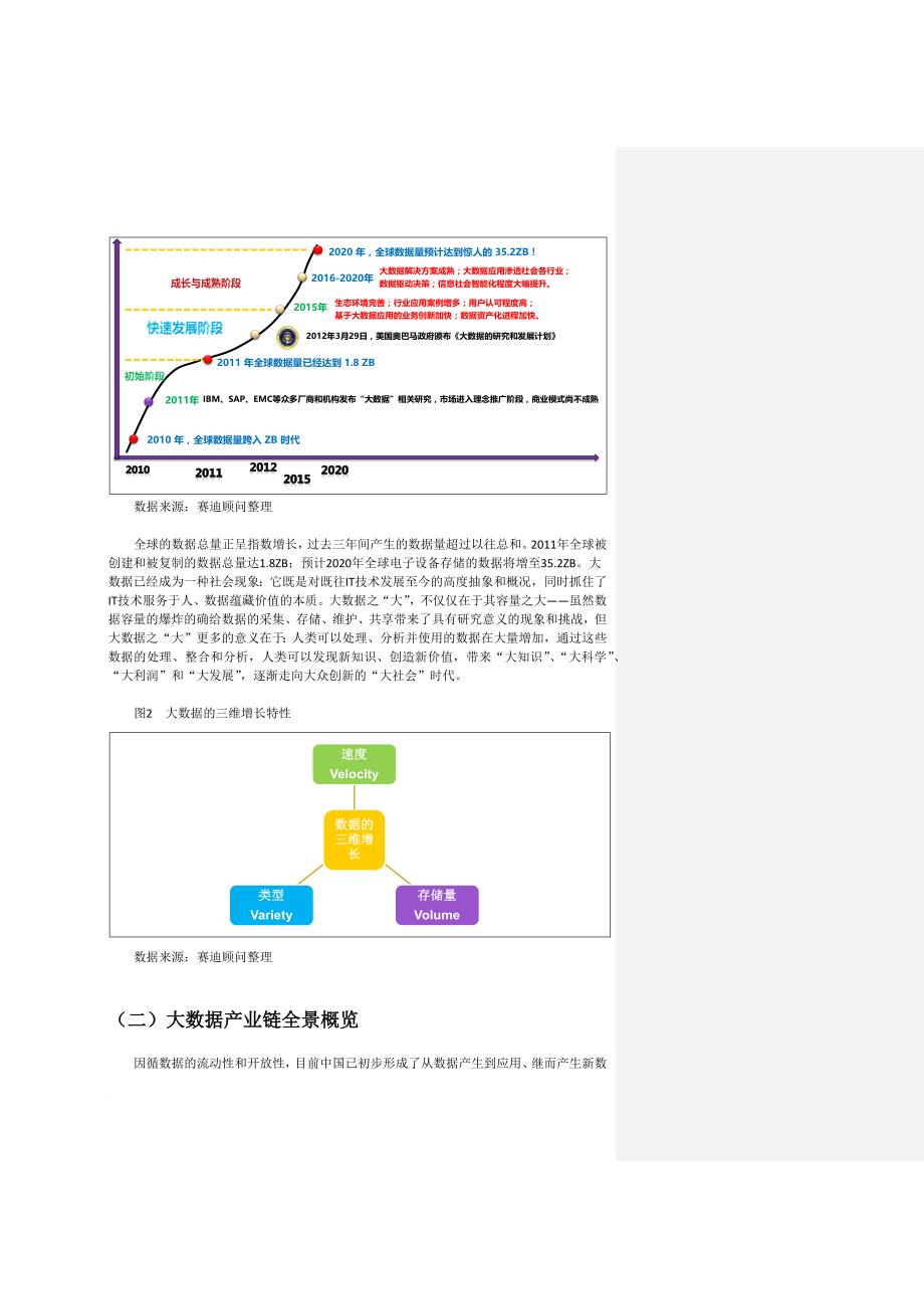 赛迪顾问大数据生命周期全景与产业发展IADP模型研究范文_第2页