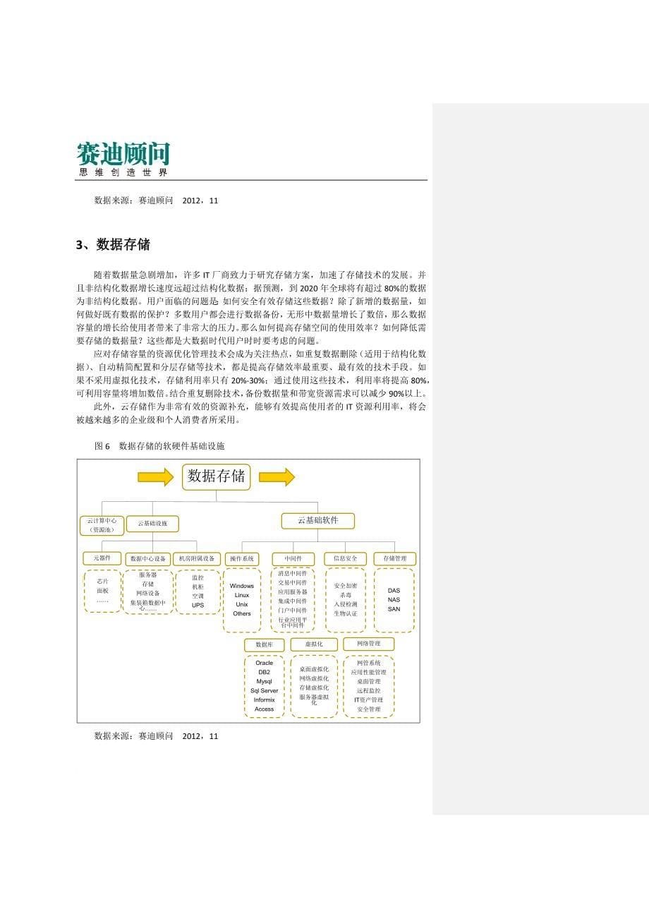 赛迪顾问大数据生命周期全景与产业发展IADP模型研究范文_第5页