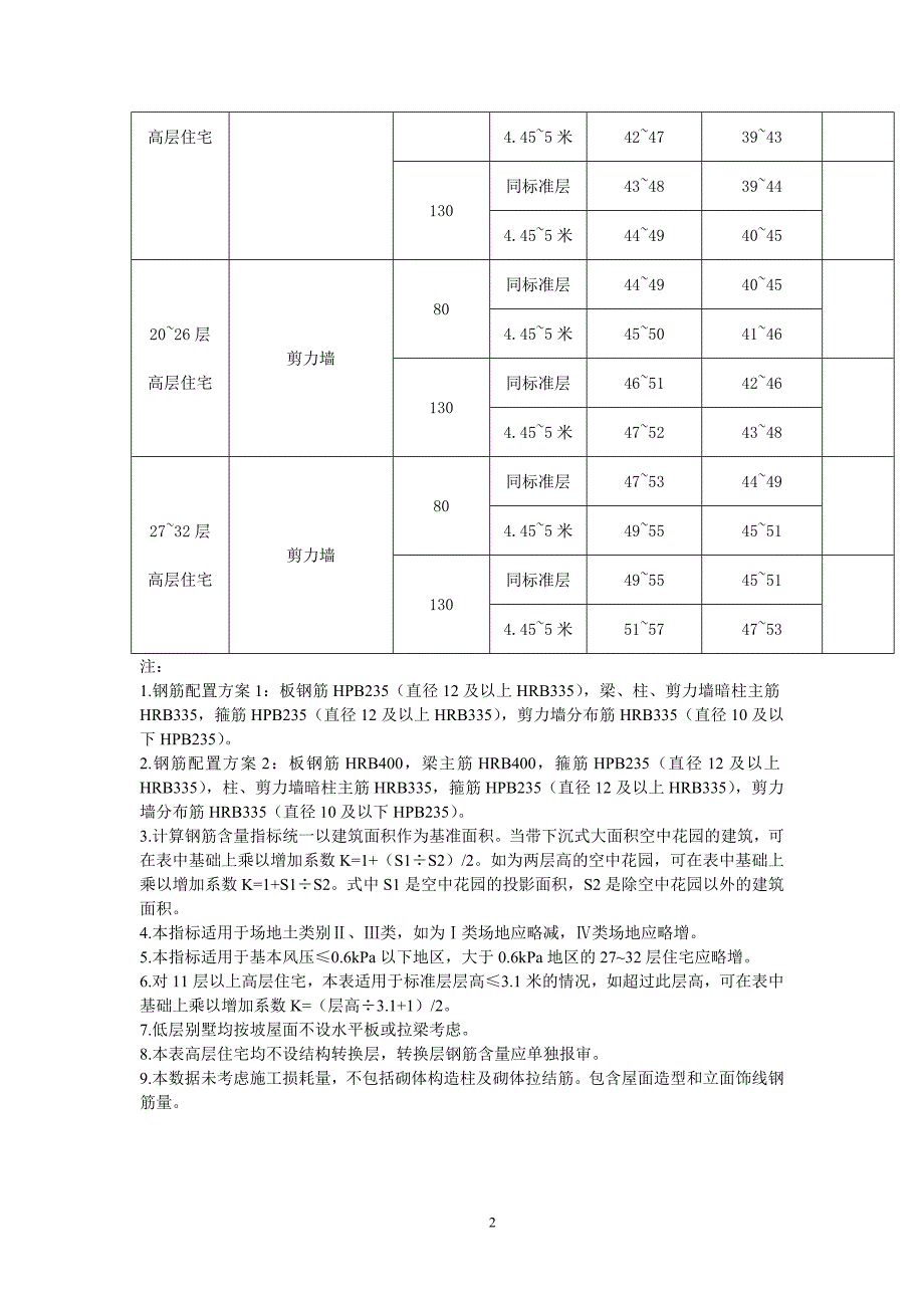 恒大住宅主体结构含钢量控制标准1_第2页