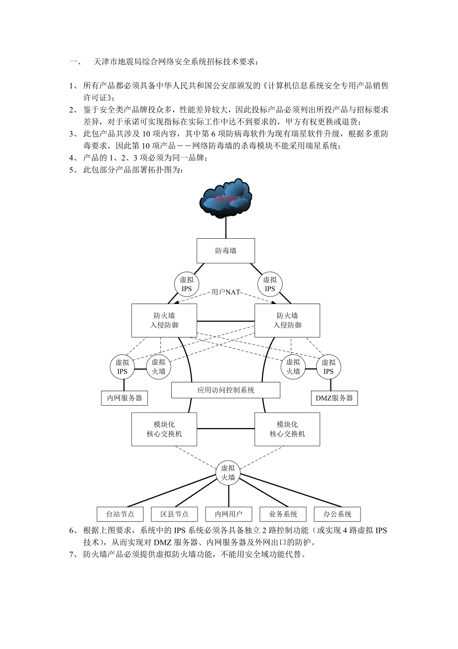 天津市地震局综合网络安全系统招标技术要求_第1页