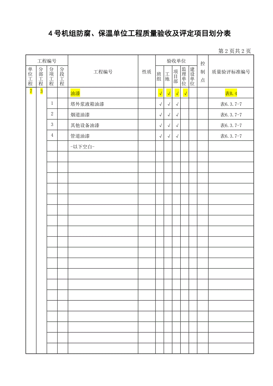 防腐保温单位工程质量验收及评定项目划分表_第4页
