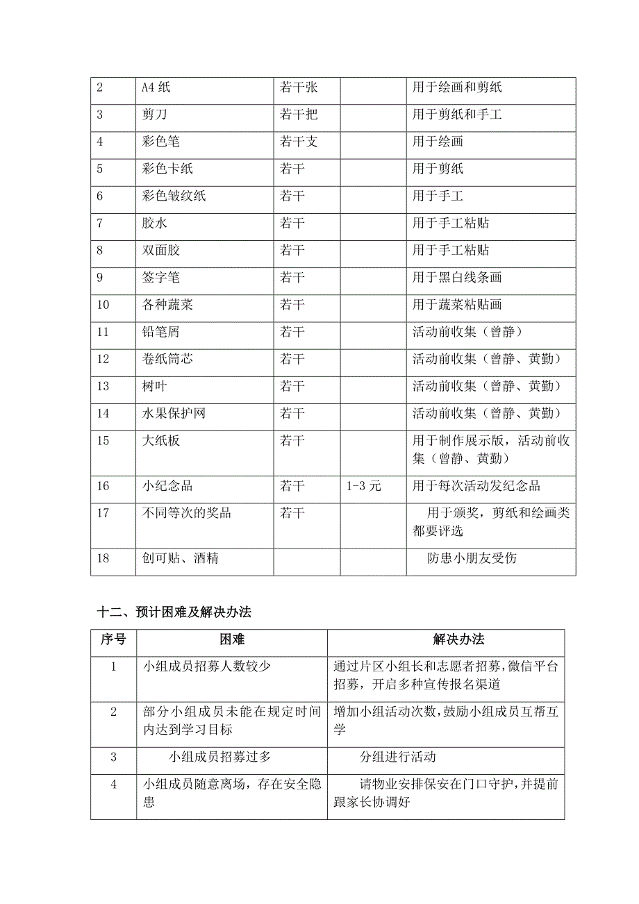 社区雏鹰策划书_第4页