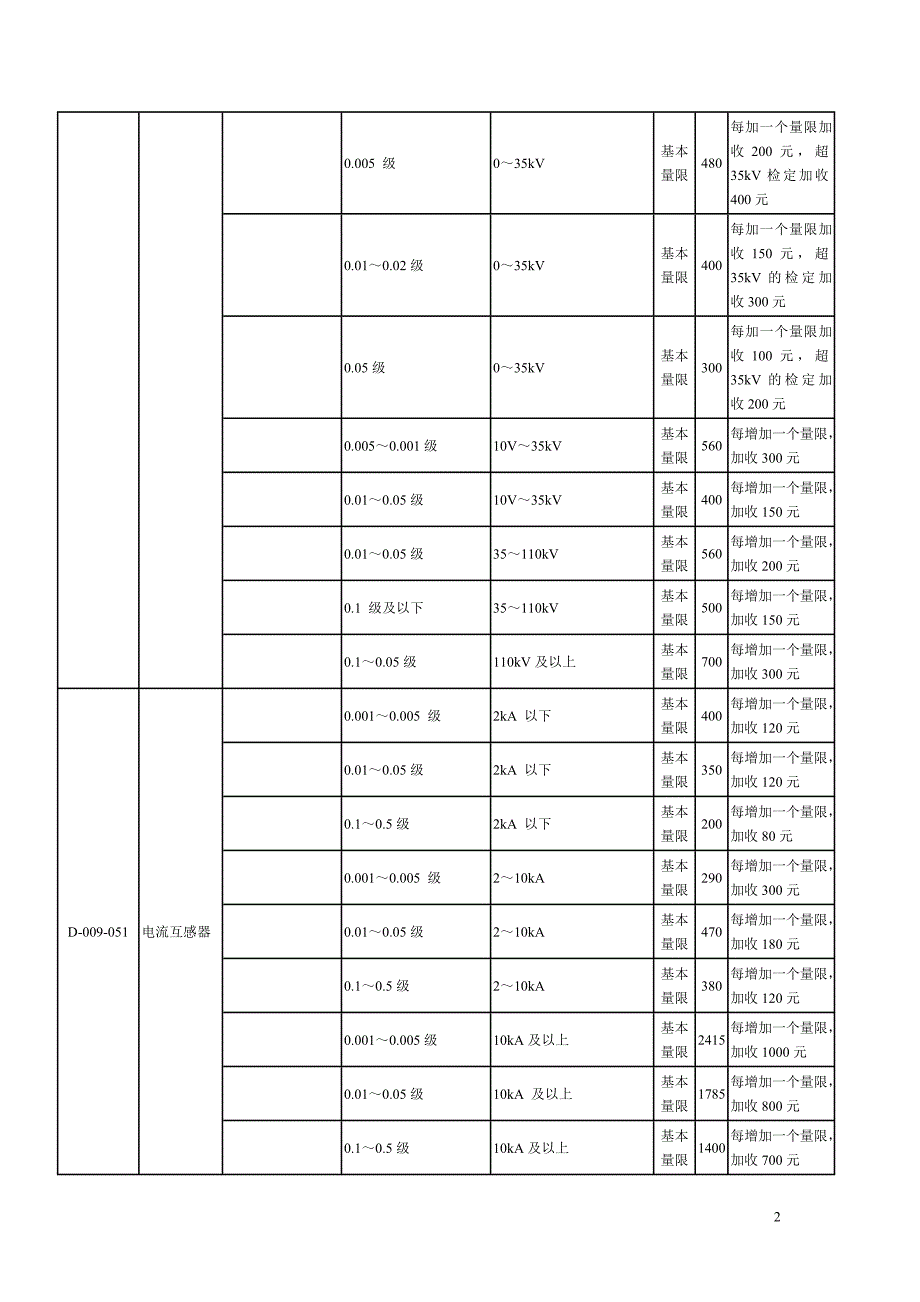 电磁计量器具D要点_第2页