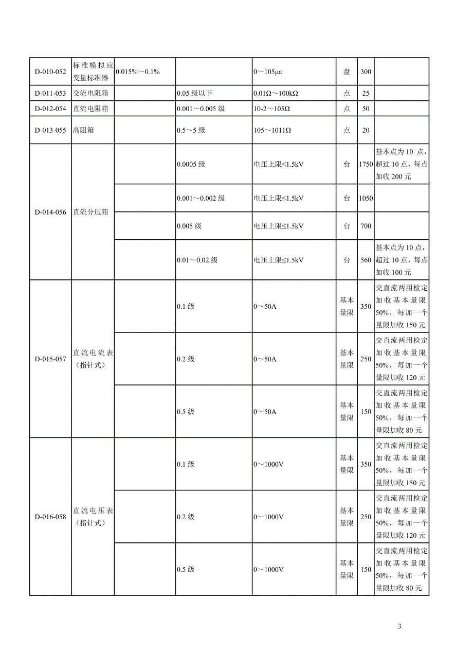 电磁计量器具D要点_第3页