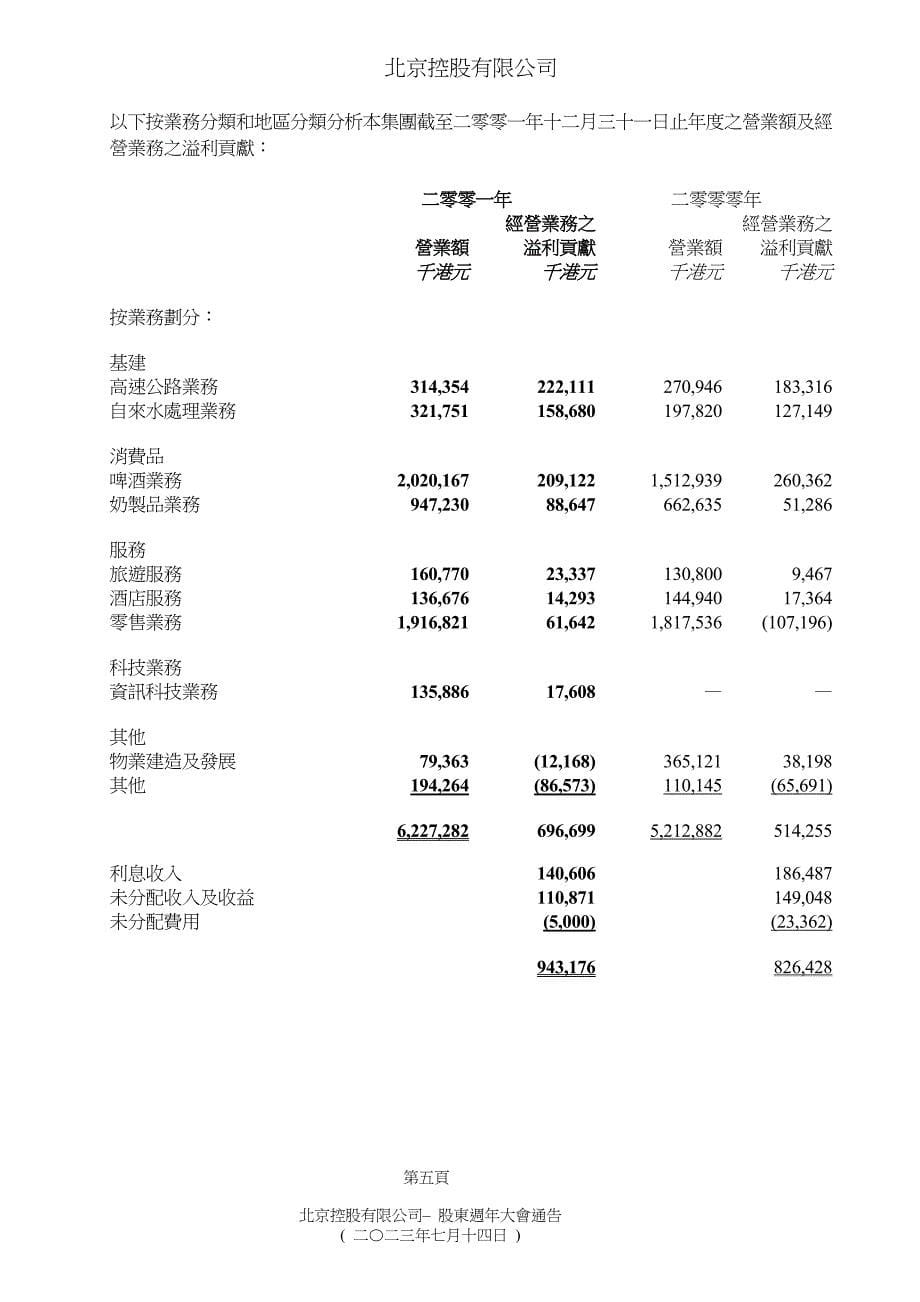 根据公司条例在香港注册成立之有限公司_第5页