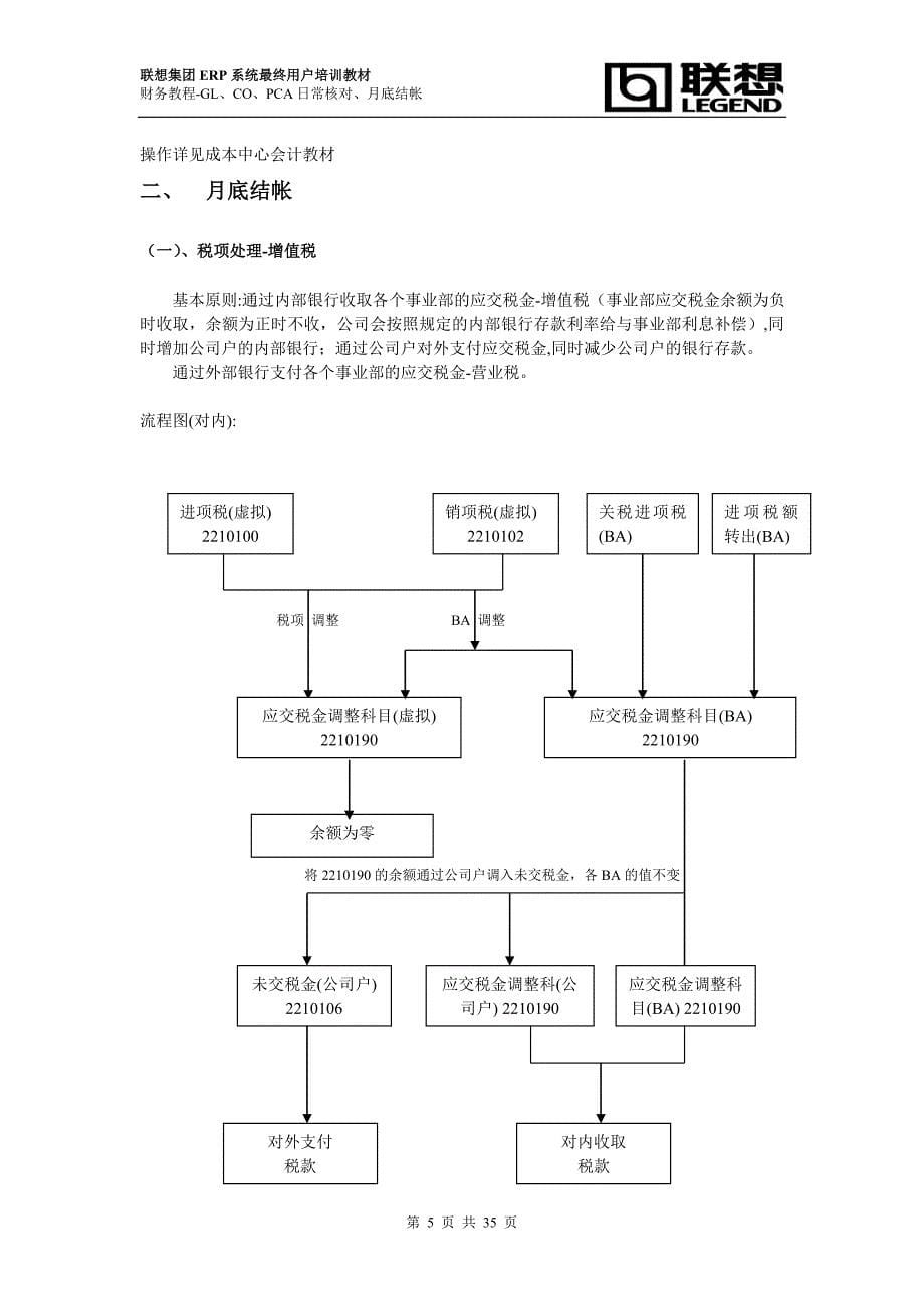 财务培训资料GLCOPCA结帐二_第5页