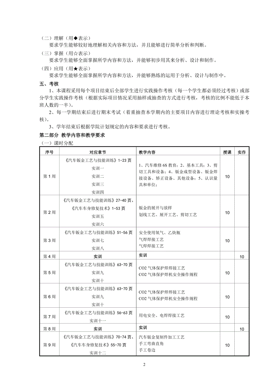 汽车车身修复与涂装教学大纲3周一周_第2页