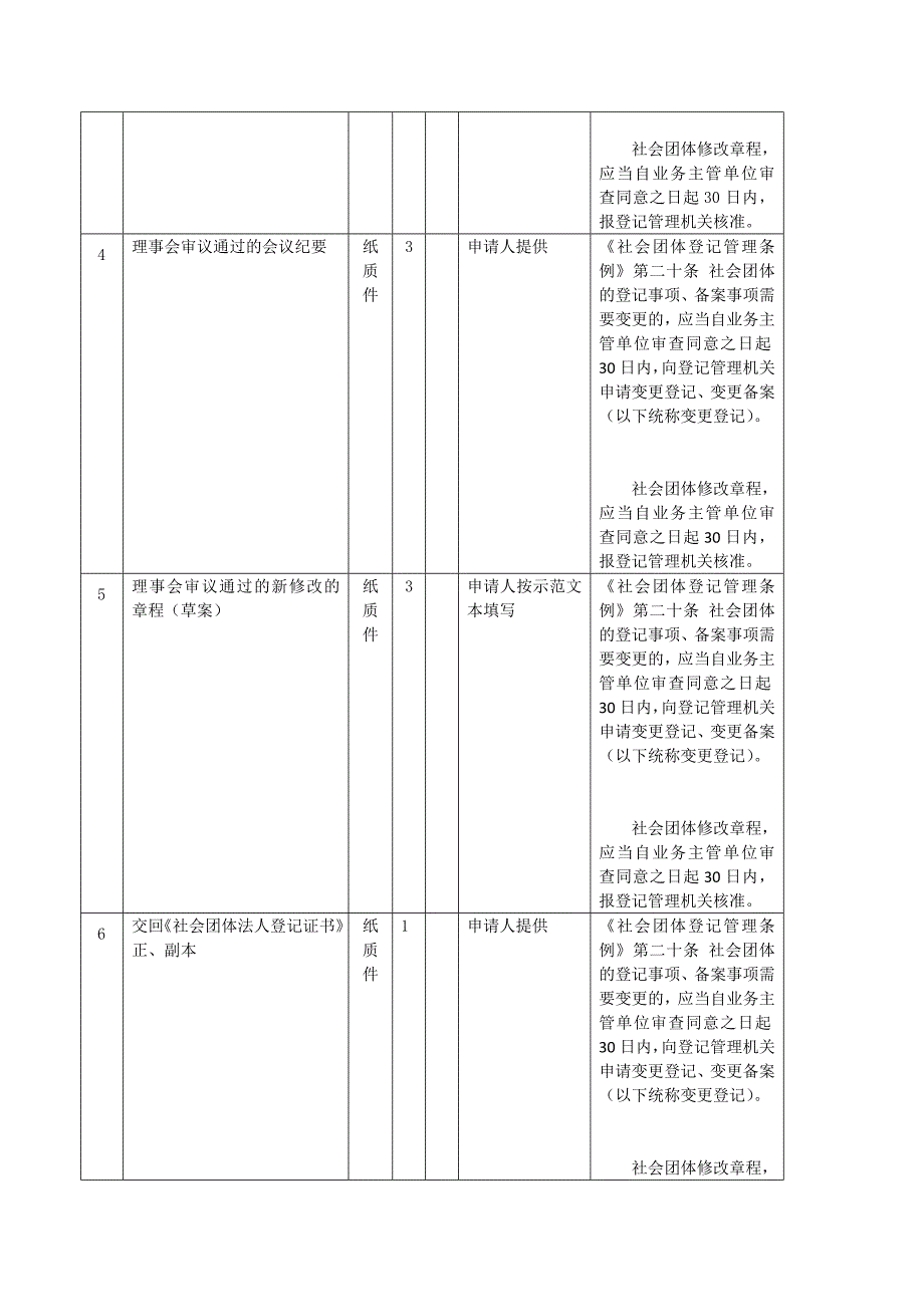 社会团体业务范围变更登记办事_第3页