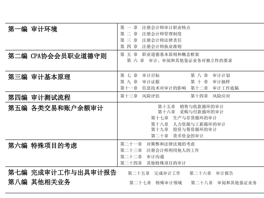 审计课件1审计课件_第2页